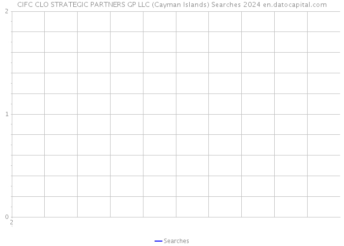 CIFC CLO STRATEGIC PARTNERS GP LLC (Cayman Islands) Searches 2024 