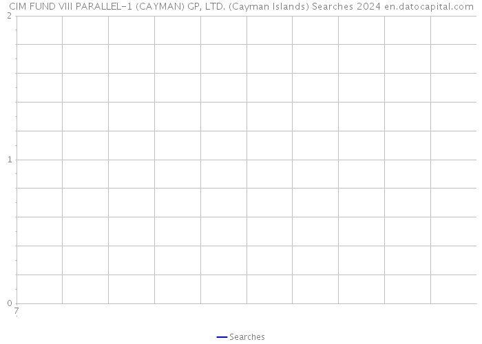 CIM FUND VIII PARALLEL-1 (CAYMAN) GP, LTD. (Cayman Islands) Searches 2024 