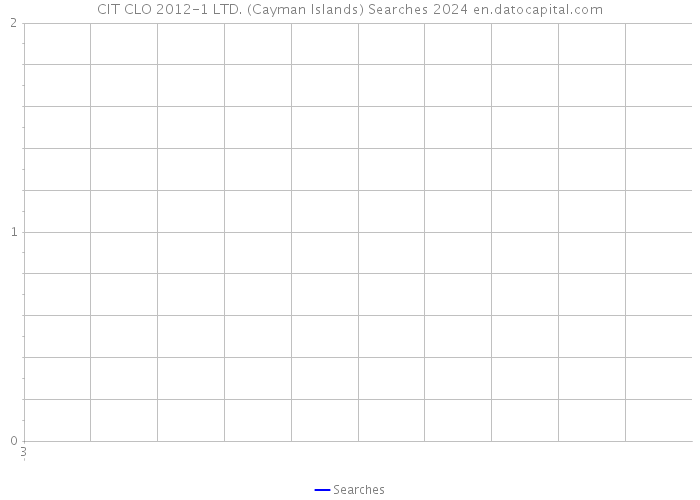CIT CLO 2012-1 LTD. (Cayman Islands) Searches 2024 
