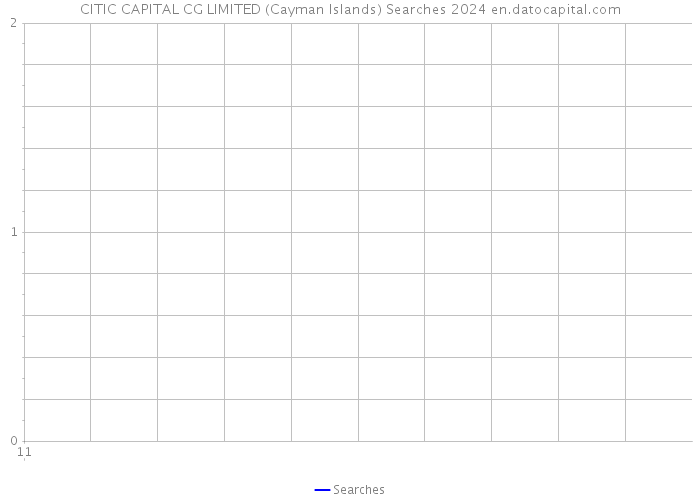 CITIC CAPITAL CG LIMITED (Cayman Islands) Searches 2024 