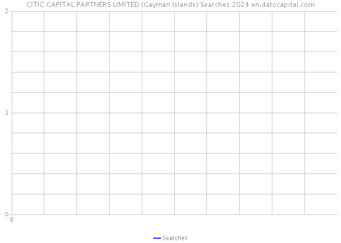 CITIC CAPITAL PARTNERS LIMITED (Cayman Islands) Searches 2024 