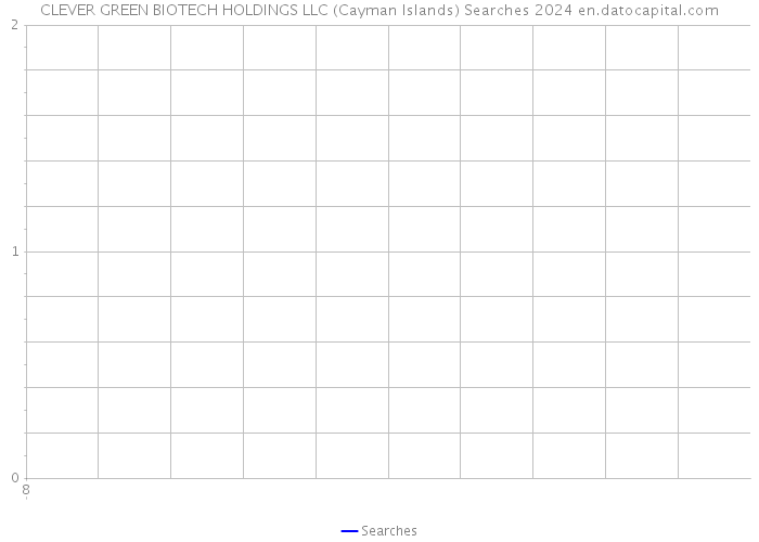 CLEVER GREEN BIOTECH HOLDINGS LLC (Cayman Islands) Searches 2024 