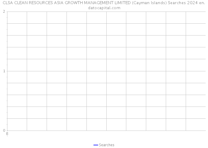 CLSA CLEAN RESOURCES ASIA GROWTH MANAGEMENT LIMITED (Cayman Islands) Searches 2024 