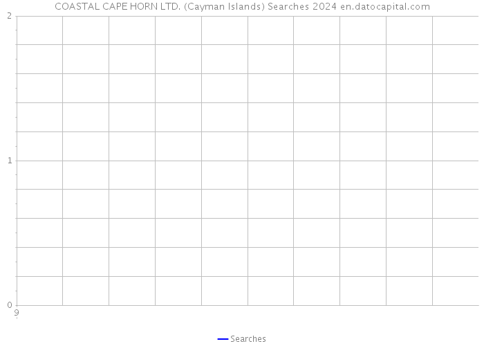 COASTAL CAPE HORN LTD. (Cayman Islands) Searches 2024 