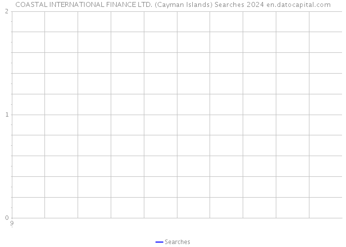 COASTAL INTERNATIONAL FINANCE LTD. (Cayman Islands) Searches 2024 