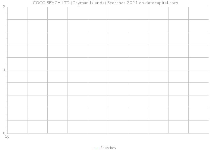 COCO BEACH LTD (Cayman Islands) Searches 2024 