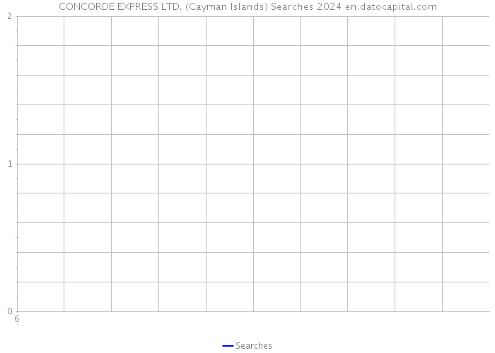 CONCORDE EXPRESS LTD. (Cayman Islands) Searches 2024 
