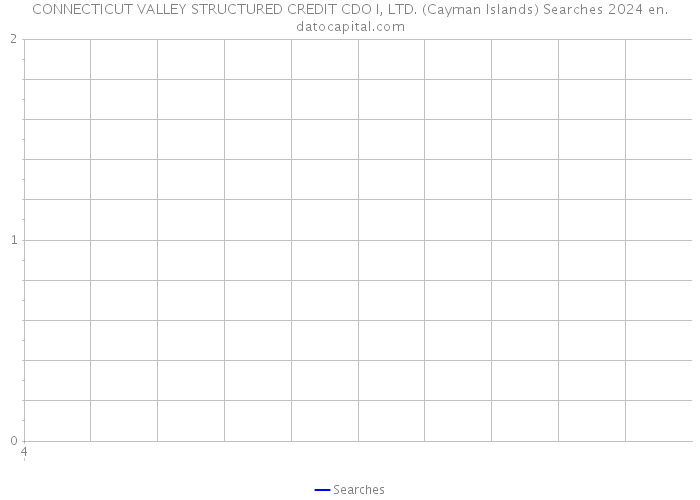 CONNECTICUT VALLEY STRUCTURED CREDIT CDO I, LTD. (Cayman Islands) Searches 2024 