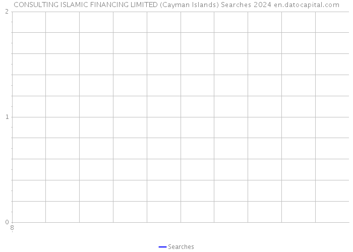 CONSULTING ISLAMIC FINANCING LIMITED (Cayman Islands) Searches 2024 