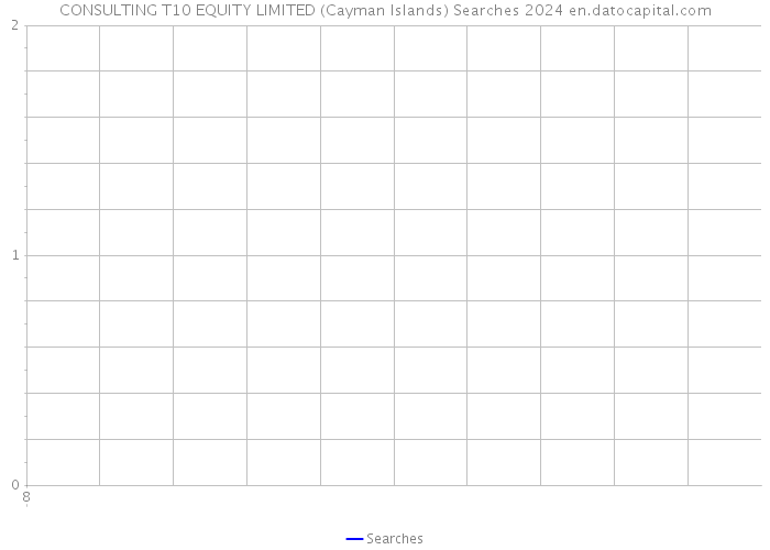 CONSULTING T10 EQUITY LIMITED (Cayman Islands) Searches 2024 