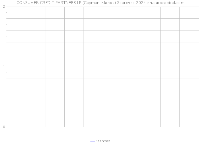 CONSUMER CREDIT PARTNERS LP (Cayman Islands) Searches 2024 