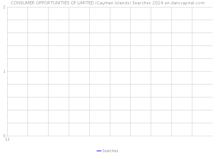 CONSUMER OPPORTUNITIES GP LIMITED (Cayman Islands) Searches 2024 