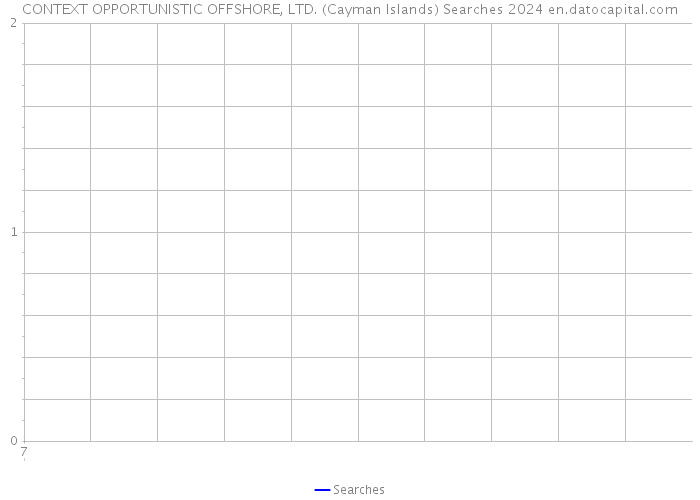 CONTEXT OPPORTUNISTIC OFFSHORE, LTD. (Cayman Islands) Searches 2024 