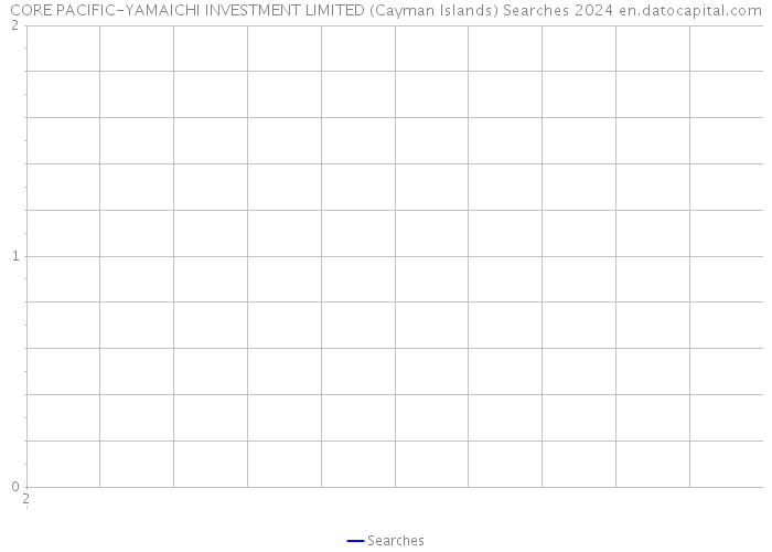 CORE PACIFIC-YAMAICHI INVESTMENT LIMITED (Cayman Islands) Searches 2024 