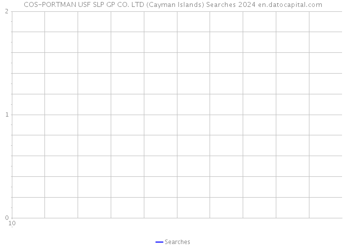 COS-PORTMAN USF SLP GP CO. LTD (Cayman Islands) Searches 2024 