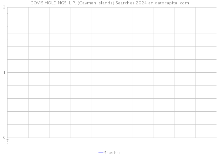 COVIS HOLDINGS, L.P. (Cayman Islands) Searches 2024 