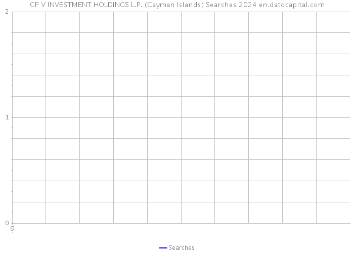 CP V INVESTMENT HOLDINGS L.P. (Cayman Islands) Searches 2024 