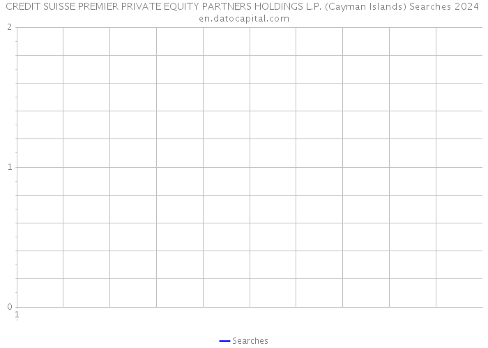 CREDIT SUISSE PREMIER PRIVATE EQUITY PARTNERS HOLDINGS L.P. (Cayman Islands) Searches 2024 