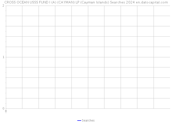 CROSS OCEAN USSS FUND I (A) (CAYMAN) LP (Cayman Islands) Searches 2024 