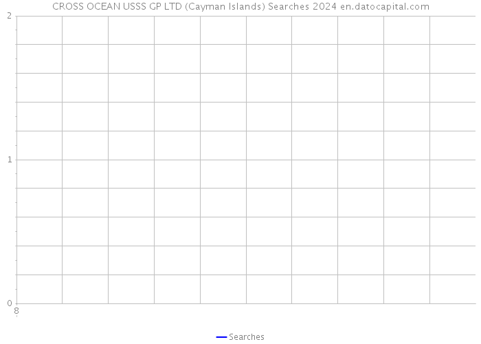 CROSS OCEAN USSS GP LTD (Cayman Islands) Searches 2024 