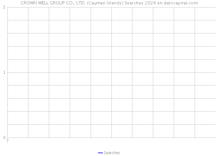 CROWN WELL GROUP CO., LTD. (Cayman Islands) Searches 2024 