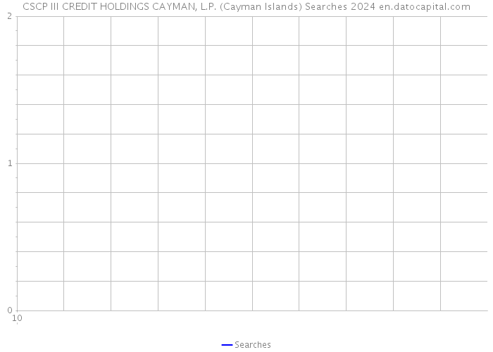 CSCP III CREDIT HOLDINGS CAYMAN, L.P. (Cayman Islands) Searches 2024 