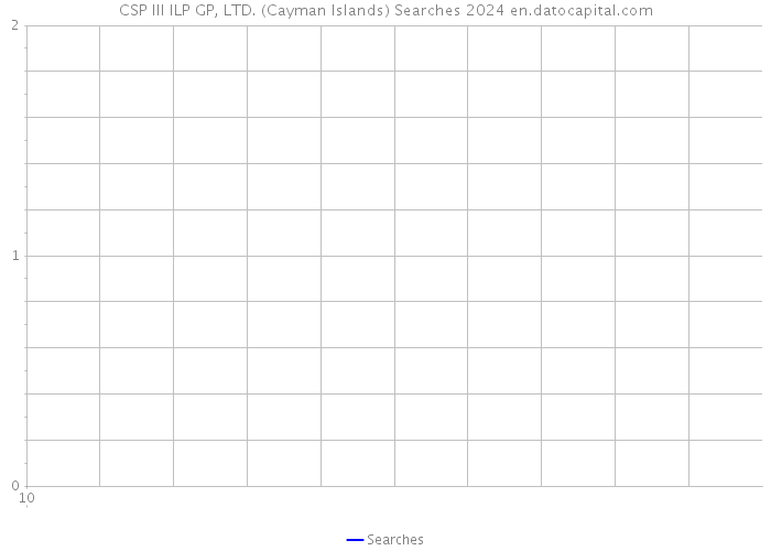 CSP III ILP GP, LTD. (Cayman Islands) Searches 2024 