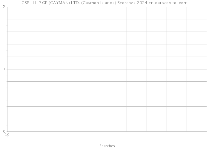CSP III ILP GP (CAYMAN) LTD. (Cayman Islands) Searches 2024 