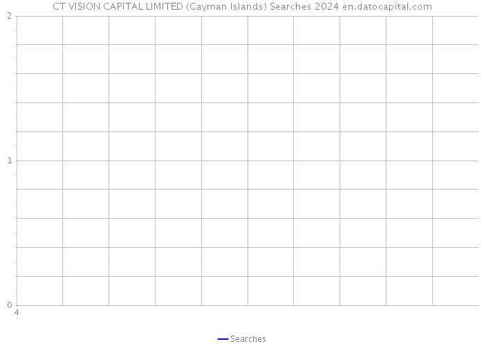 CT VISION CAPITAL LIMITED (Cayman Islands) Searches 2024 