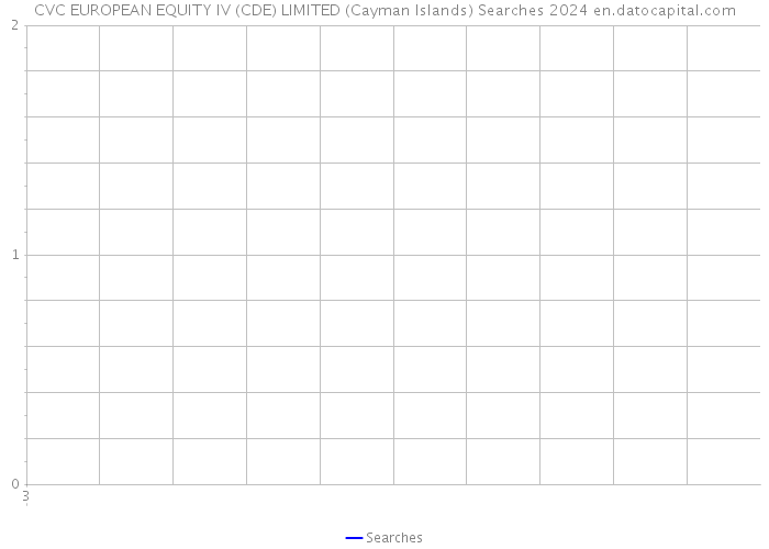 CVC EUROPEAN EQUITY IV (CDE) LIMITED (Cayman Islands) Searches 2024 