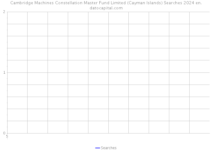 Cambridge Machines Constellation Master Fund Limited (Cayman Islands) Searches 2024 
