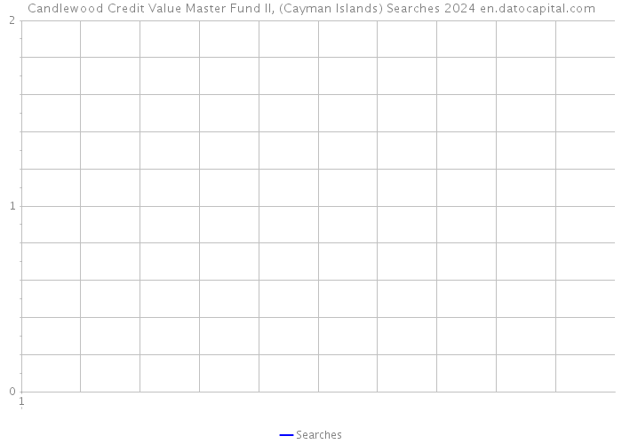 Candlewood Credit Value Master Fund II, (Cayman Islands) Searches 2024 