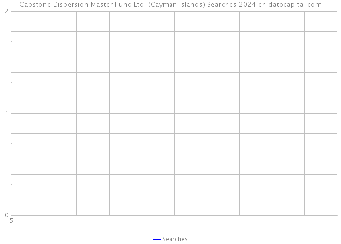 Capstone Dispersion Master Fund Ltd. (Cayman Islands) Searches 2024 