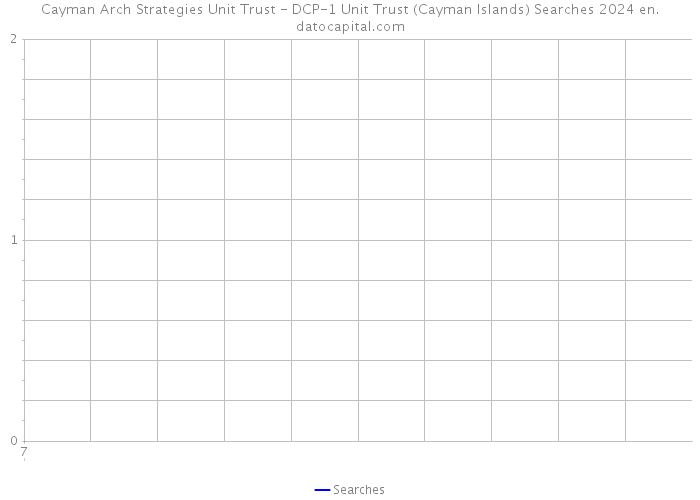 Cayman Arch Strategies Unit Trust - DCP-1 Unit Trust (Cayman Islands) Searches 2024 