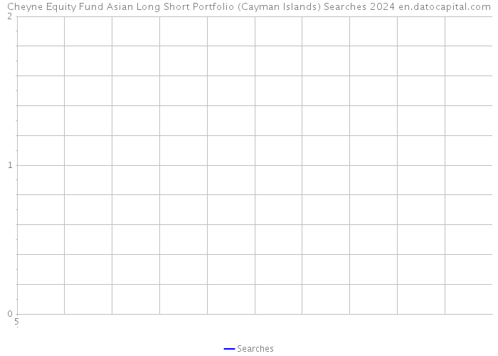 Cheyne Equity Fund Asian Long Short Portfolio (Cayman Islands) Searches 2024 