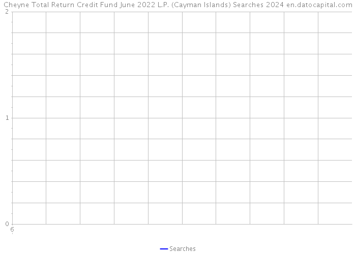 Cheyne Total Return Credit Fund June 2022 L.P. (Cayman Islands) Searches 2024 