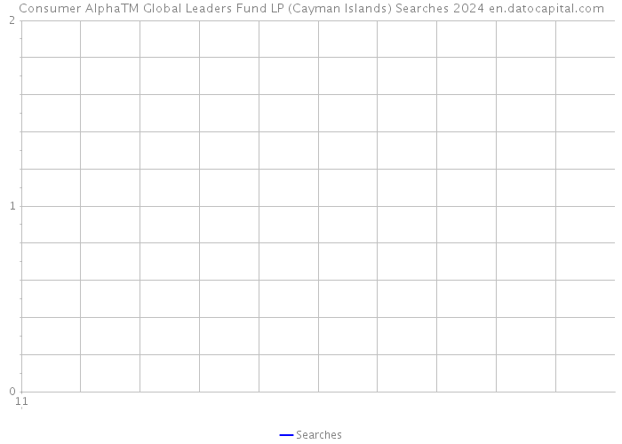 Consumer AlphaTM Global Leaders Fund LP (Cayman Islands) Searches 2024 