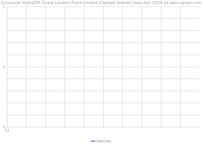 Consumer AlphaTM Global Leaders Fund Limited (Cayman Islands) Searches 2024 