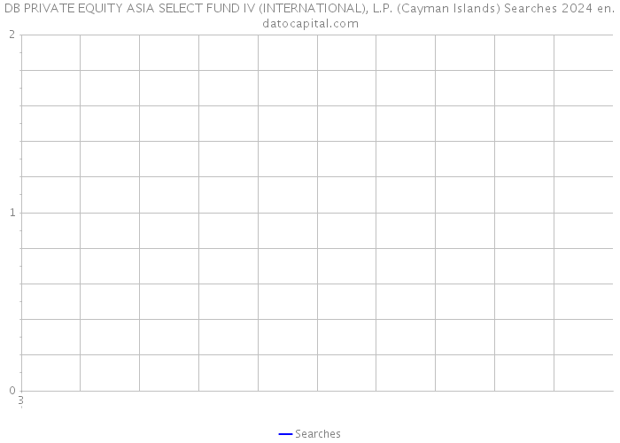 DB PRIVATE EQUITY ASIA SELECT FUND IV (INTERNATIONAL), L.P. (Cayman Islands) Searches 2024 