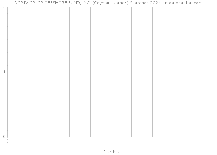 DCP IV GP-GP OFFSHORE FUND, INC. (Cayman Islands) Searches 2024 