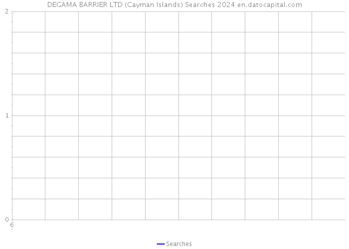 DEGAMA BARRIER LTD (Cayman Islands) Searches 2024 
