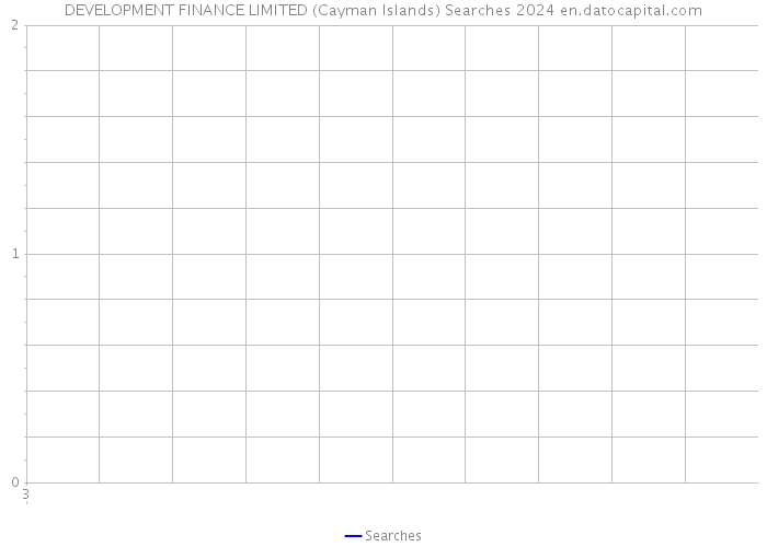 DEVELOPMENT FINANCE LIMITED (Cayman Islands) Searches 2024 
