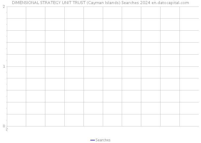 DIMENSIONAL STRATEGY UNIT TRUST (Cayman Islands) Searches 2024 