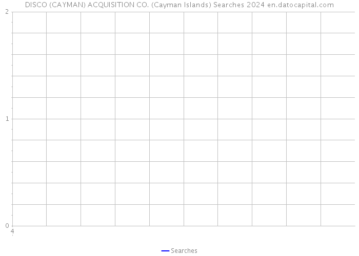 DISCO (CAYMAN) ACQUISITION CO. (Cayman Islands) Searches 2024 