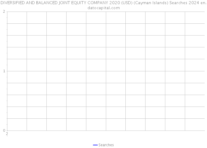 DIVERSIFIED AND BALANCED JOINT EQUITY COMPANY 2020 (USD) (Cayman Islands) Searches 2024 