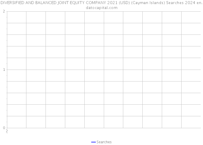 DIVERSIFIED AND BALANCED JOINT EQUITY COMPANY 2021 (USD) (Cayman Islands) Searches 2024 