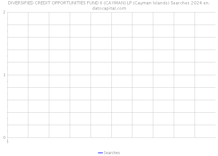 DIVERSIFIED CREDIT OPPORTUNITIES FUND II (CAYMAN) LP (Cayman Islands) Searches 2024 