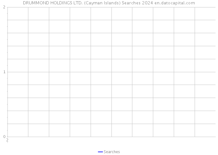 DRUMMOND HOLDINGS LTD. (Cayman Islands) Searches 2024 