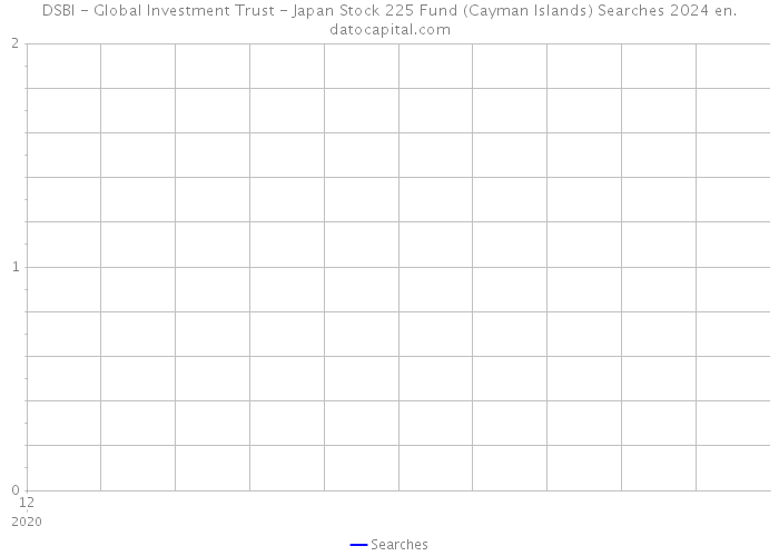 DSBI - Global Investment Trust - Japan Stock 225 Fund (Cayman Islands) Searches 2024 
