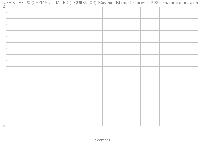 DUFF & PHELPS (CAYMAN) LIMITED (LIQUIDATOR) (Cayman Islands) Searches 2024 